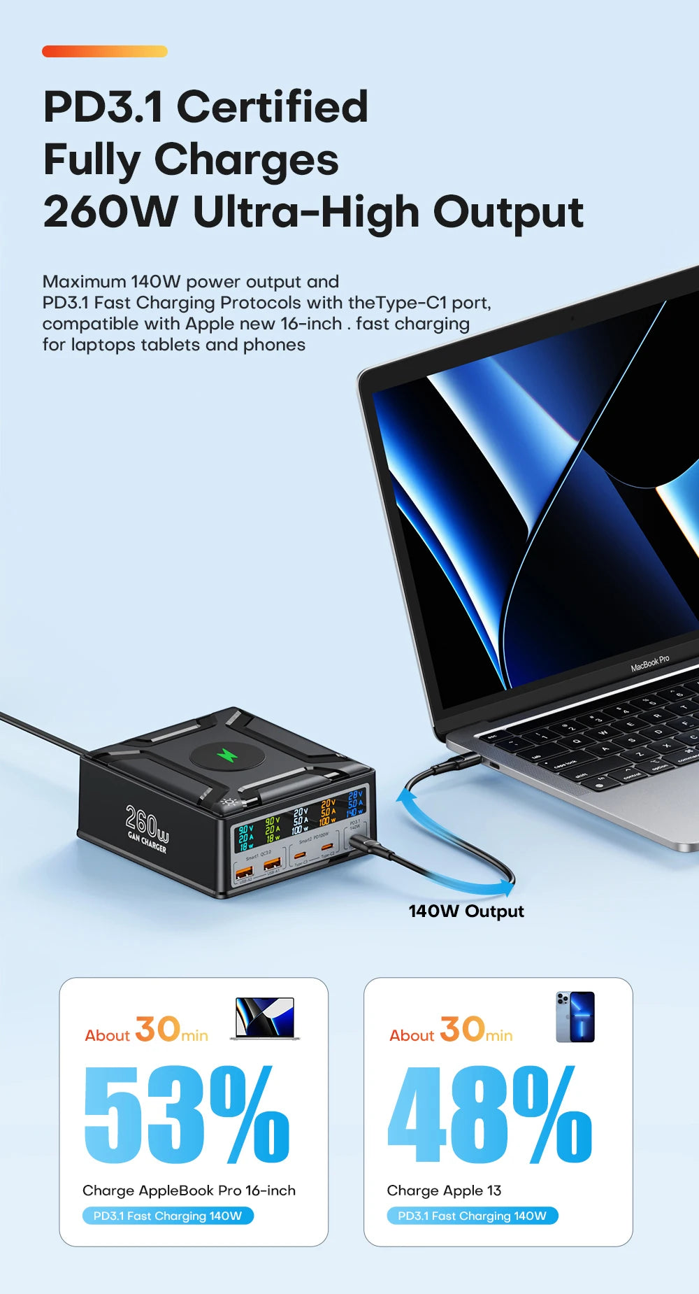 LONGBLISS 260W PD3.1 & QC3 CHARGING HUB