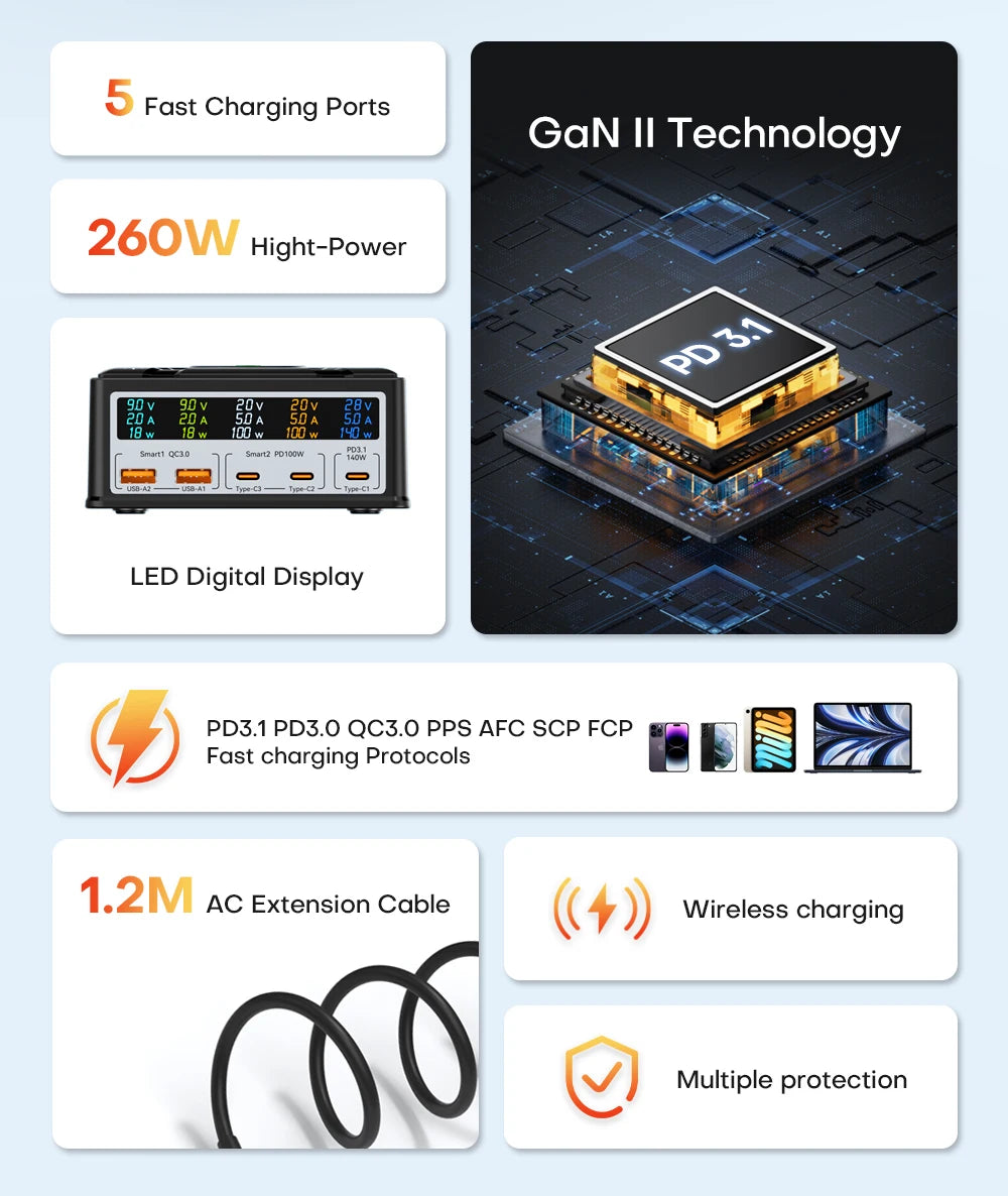 LONGBLISS 260W PD3.1 & QC3 CHARGING HUB